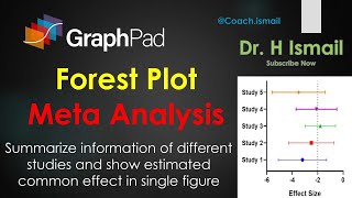 Forest Plot for MetaAnalysis in GraphPad Prism  Graph Preparation  Results interpretation [upl. by Nyrb]