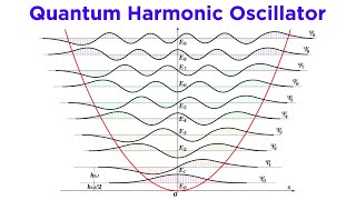 The Quantum Harmonic Oscillator Part 2 Solving the Schrödinger Equation [upl. by Nner38]