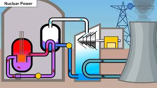 Non conventional sources of energy  Class 8  Geography [upl. by Alodi]