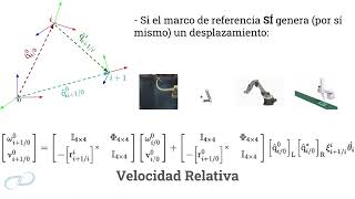 VELOCIDAD RELATIVA CON CUATERNIONES DUALES  zDynamics [upl. by Elkraps]