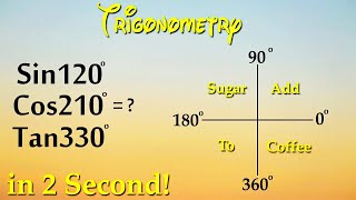 Trigonometry  Find Values of Trigonometric Ratios Greater than 90 Degrees  Trigonometry class 10 [upl. by Dorweiler]