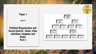 PaperI Topic4 Political OrganizationBandTribeChiefdomKingdom amp State Value Addition PartI [upl. by Fagan]