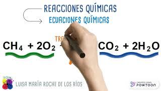 Reacciones Químicas  Definición y partes de las ecuaciones químicas [upl. by Judsen]