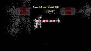 Insert in doubly linked list [upl. by Rand149]