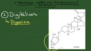 Fármacos usados na Insuficiência Cardíaca  Resumo  Farmacologia [upl. by Wagstaff]