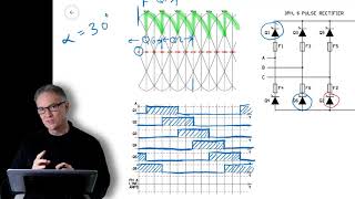 Rectifier Waveforms [upl. by Nuri548]