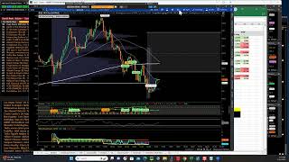 Stock Market Recap by TTG Bond Yields Continue to Push Higher Creating Headwinds for Equities [upl. by Oderfigis]