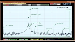 Spectrum Analyzers and Oscilloscopes [upl. by Wayland624]