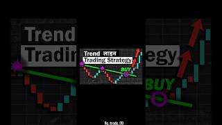 Trendline trading Strategy PART 1  PRICE ACTION  priceaction trading equity [upl. by Minna]