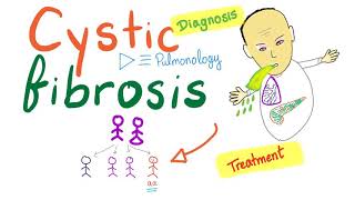 Cystic Fibrosis  Diagnosis amp Treatment  Genetics [upl. by Theta570]