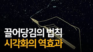 결과를 생생하게 상상하면 나타날 수 있는 역효과  더 센싱 [upl. by Wickner]