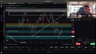 LIVE Day Trading  100 TO 10K CHALLENGE DAY 5 [upl. by Trin]