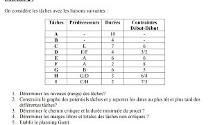 Examen fin de module Planification Regional anée 20192020 Partie 1 [upl. by Soble]