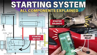 Starting System Explained  Starter Solenoid Relay Inhibitor Switch Wiring Diagram [upl. by Sel]