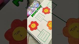 MIND MAP  😍🌸 youtubeshorts ytshorts calligraphy calligraphyadda mindmaps [upl. by Gaige]