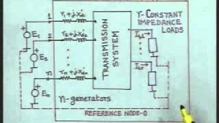 Lec7 Transient Stability Analysis of a Multi Machine System [upl. by Asyl767]