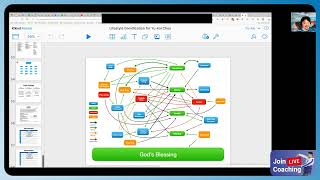 Prioritize Life with Gamification 2 By Yukai Chou Godfather of Gamification [upl. by Zeuqirdor376]