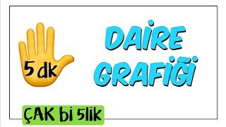 5 dkda Daire Grafiği  Çak Bi 5lik [upl. by Alliuqet]