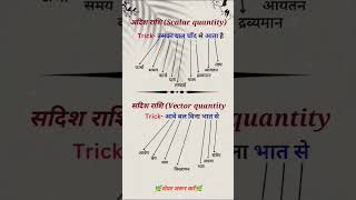 अदिश राशिScalar quantity सदिश राशिVector quantity important exam viralvideo viralshorts gk [upl. by Monafo]