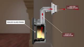 DirectVent Technology How it Works [upl. by Spanos]