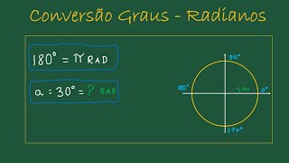 Conversão de Graus para Radianos Dicas e Exemplos para Aprender Rápido [upl. by Rochemont674]