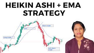 HEIKIN ASHI  EMA TRADING STRATEGY  NIFTY  BANKNIFTY amp STOCKS [upl. by Namyl801]