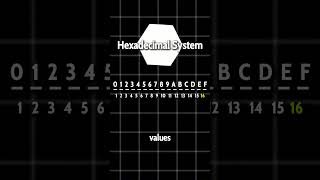 hexadecimal 1 [upl. by Jarietta658]