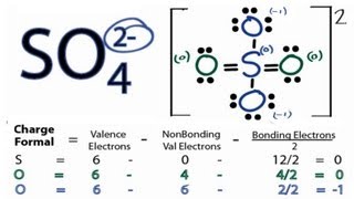 How to Draw the Lewis Structure for the Sulfate Ion [upl. by Hudis]