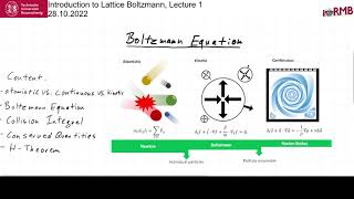 Introductionion to Lattice Boltzmann 1 Boltzmann Equation [upl. by Clarkson]