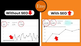 How Does Etsy SEO Works Secret training🤫 [upl. by Nosnev145]