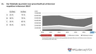 DTK uppgift 31 från högskoleprovet våren 2024 provpass 5 kvantitativ del [upl. by Giarg]