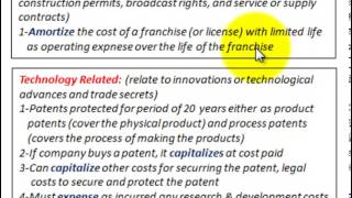 Intangible Assets Accounting Basic Types Market Customer Artistic ContractTechnology [upl. by Flemming]