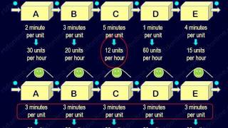 Efficient manpower planning using takt time [upl. by Lenni89]