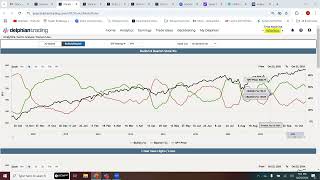 Weekly Stock Market Update with Delphian Trading  October 23 2024 [upl. by Huntingdon]