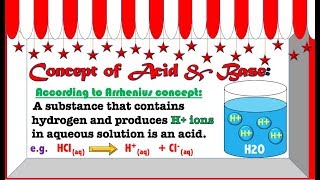 State and Explain Arrhenius Concept of Acids and Bases with Examples Arrhenius Theory of Ionization [upl. by Adnerak958]