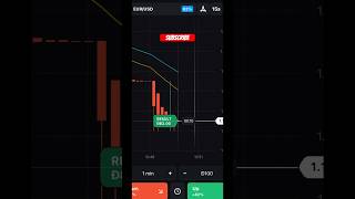 Olymp Trade Tips shorts trading crypto stockmarket technicalanalysis shortsfeed [upl. by Stephana]