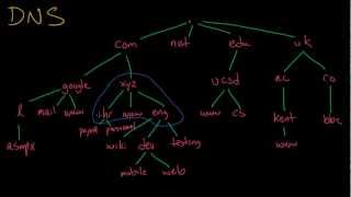 DNS Query Overview [upl. by Jobye]