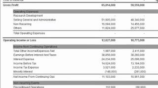 Discontinued Operations on the Income Statement [upl. by Grantham]