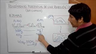 QUÍMICA  RENDIMIENTO PORCENTUAL DE UNA REACCIÓN QUÍMICA [upl. by Namso]