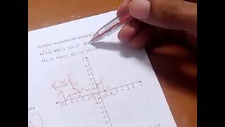 Plano cartesiano y Traslación [upl. by Tor]