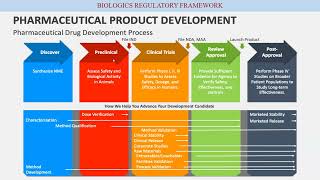 Introduction on biologics RACMC [upl. by Asiel411]