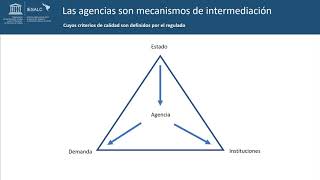 Calidad y acreditación en la educación superior [upl. by Notsehc241]