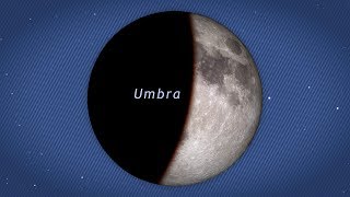 NASA  Understanding Lunar Eclipses [upl. by Ais124]