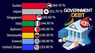 The Most Indebted Countries in the World  1970  2024 [upl. by Cate]