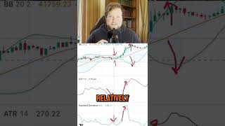 How Volatility Indicators Work in Trading 🔍 algorithmictrading tradingindicators daytrading [upl. by Neenahs]