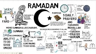 HOW TO PREPARE FOR RAMADAN  Animated Islamic Video [upl. by Ariday]