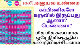 Chinese Baby Calendar and Gender Predictor 2024 in tamilbaby gender prediction in tamil [upl. by Carlile]