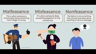 Law of torts  Malfeasance Misfeasance and Nonfeasance [upl. by Fredel]