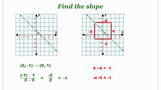 Number Sense  Slope 7th grade math [upl. by Ravaj]