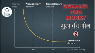 DEMAND FOR MONEY AND ITS MOTIVESMEC [upl. by Adnola]